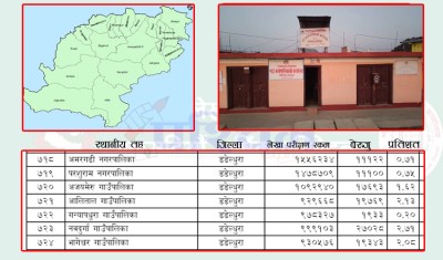 सुदूरपश्चिममा सबैभन्दा कम बेरुजु गन्यापधुरा गाउँपालिकाको, डडेल्धुराका अन्य पालिकाको कति ?